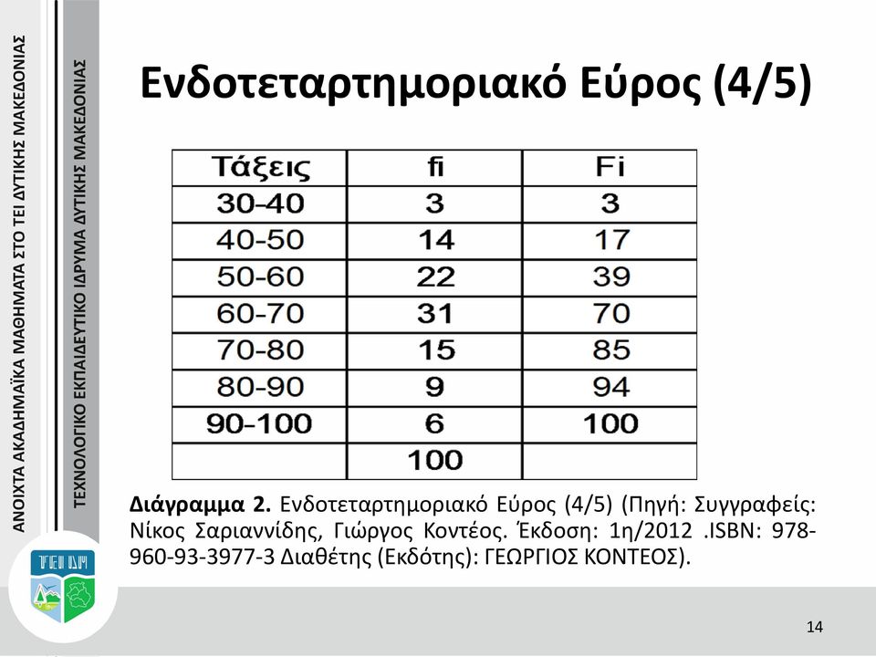 Νίκος Σαριαννίδης, Γιώργος Κοντέος. Έκδοση: 1η/2012.