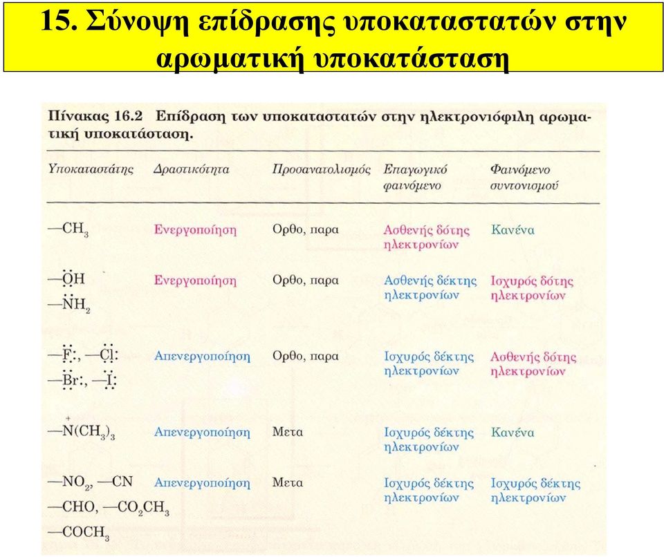 υποκαταστατών