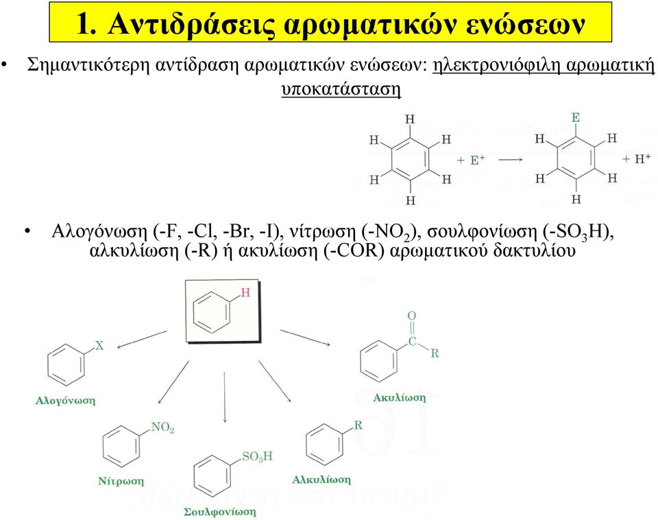 Αλογόνωση (-F, -Cl, -Br, -I), νίτρωση (-NO 2 ), σουλφονίωση