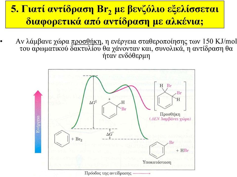 προσθήκη, η ενέργεια σταθεροποίησης των 150 KJ/mol του