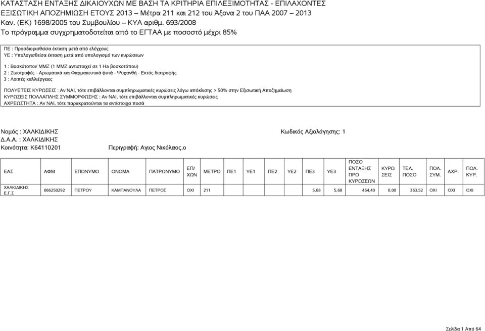693/2008 ΠΟΛΥΕΤΕΙ ΕΙ : Αν ΝΑΙ, τότε επιβάλλονται συμπληρωματικές κυρώσεις λόγω απόκλισης > 50% στην Εξισωτική Αποζημείωση ΕΙ ΠΟΛΛΑΠΛΗ ΥΜΜΟΡΦΩΗ : Αν ΝΑΙ, τότε επιβάλλονται