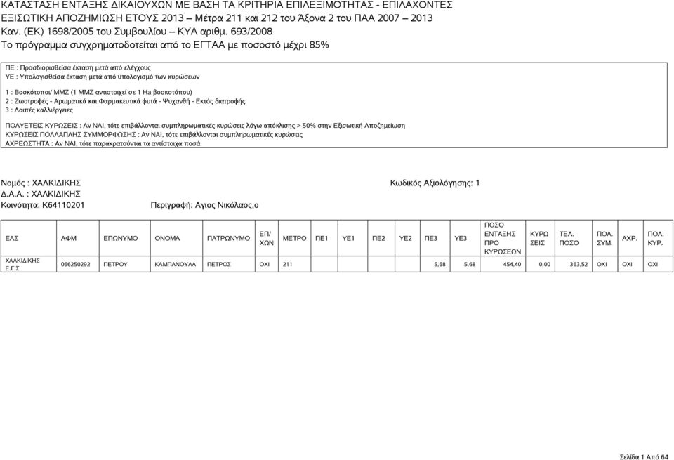 693/2008 ΠΟΛΥΕΤΕΙ ΕΙ : Αν ΝΑΙ, τότε επιβάλλονται συμπληρωματικές κυρώσεις λόγω απόκλισης > 50% στην Εξισωτική Αποζημείωση ΕΙ ΠΟΛΛΑΠΛΗ ΥΜΜΟΡΦΩΗ : Αν ΝΑΙ, τότε επιβάλλονται