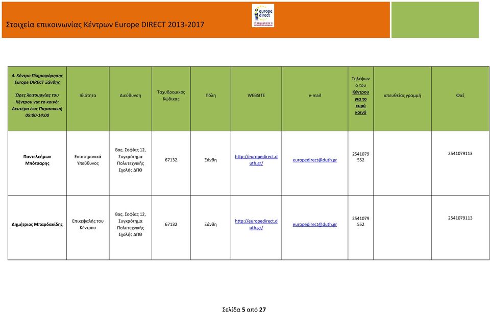 Σοφίας 12, Συγκρότημα Πολυτεχνικής Σχολής ΔΠΘ 67132 Ξάνθη 2541079 552 2541079113