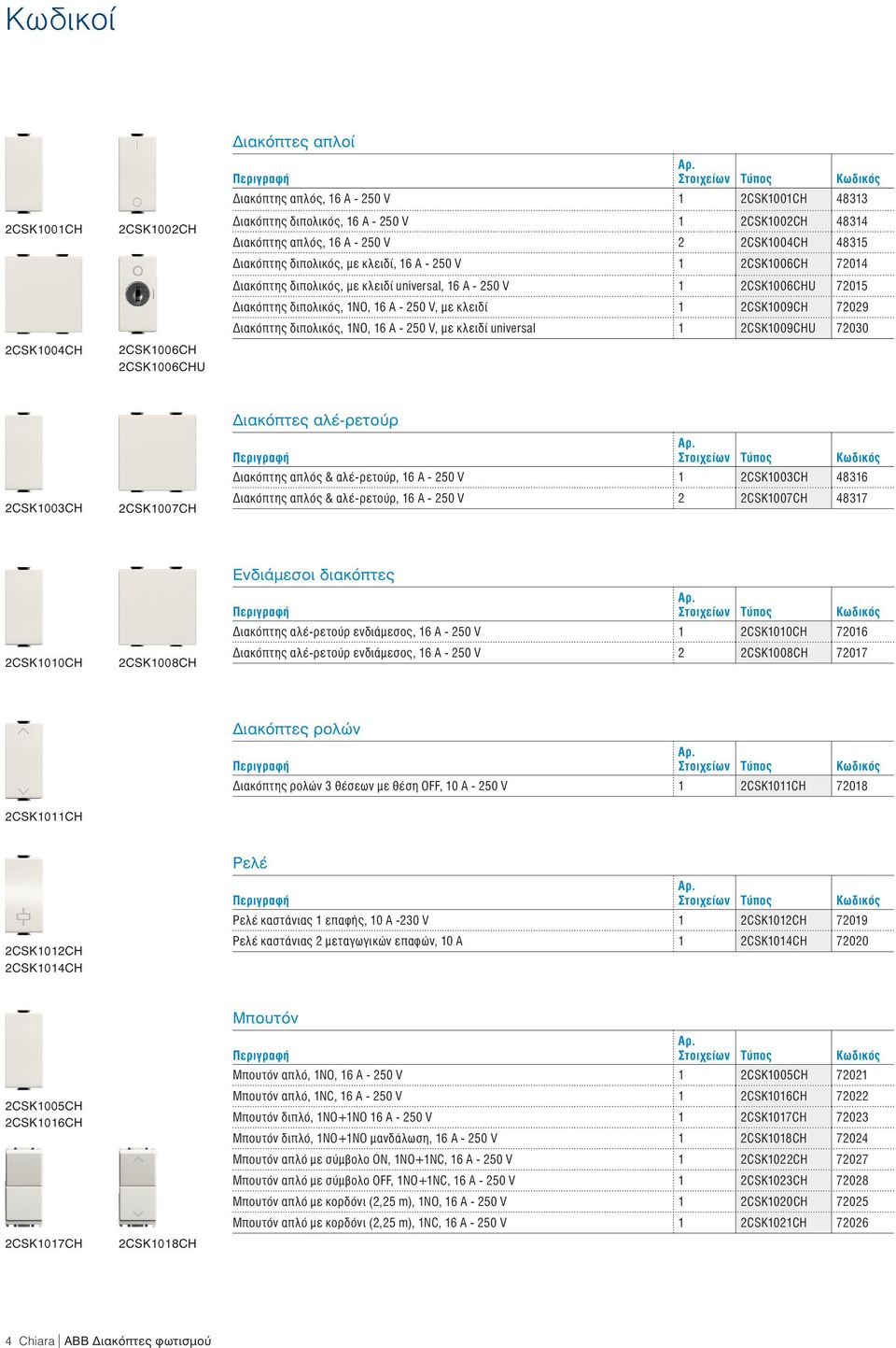 Α - 250 V, με κλειδί 1 2CSK1009CH 72029 Διακόπτης διπολικός, 1ΝΟ, 16 Α - 250 V, με κλειδί universal 1 2CSK1009CHU 72030 2CSK1003CH 2CSK1007CH Διακόπτες αλέ-ρετούρ Διακόπτης απλός & αλέ-ρετούρ, 16 A -