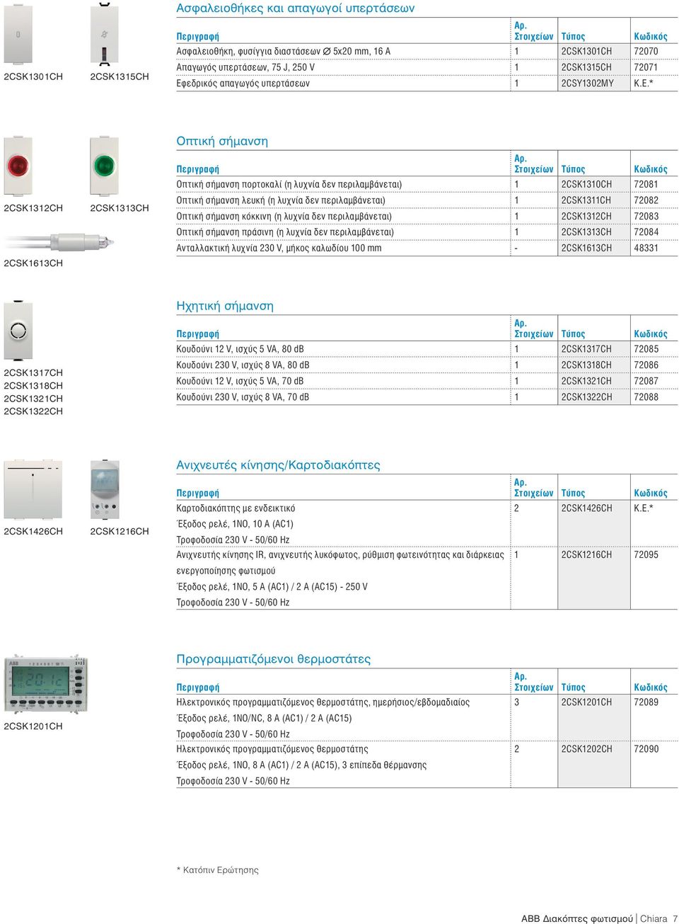 * 2CSK1312CH 2CSK1613CH 2CSK1313CH Οπτική σήμανση Οπτική σήμανση πορτοκαλί (η λυχνία δεν περιλαμβάνεται) 1 2CSK1310CH 72081 Οπτική σήμανση λευκή (η λυχνία δεν περιλαμβάνεται) 1 2CSK1311CH 72082