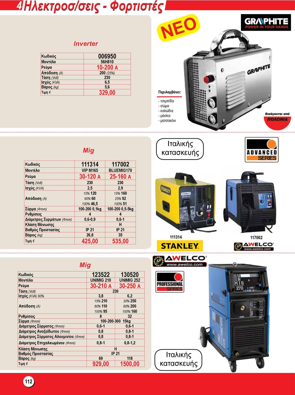 Βαθμός Προστασίας IP 21 IP 21 Βάρος (kg) 26,8 35 Τιμή 425,00 535,00 111314 117002 Mig Κωδικός 123522 130520 UNIMIG 210 UNIMIG 252 30-210 A 30-250 A (KVA) 60% 3,8 6,2 Απόδοση (Α) 15% 210 60% 110 100%