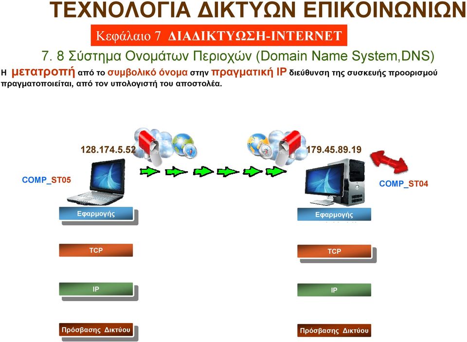 πραγματοποιείται, από τον υπολογιστή του