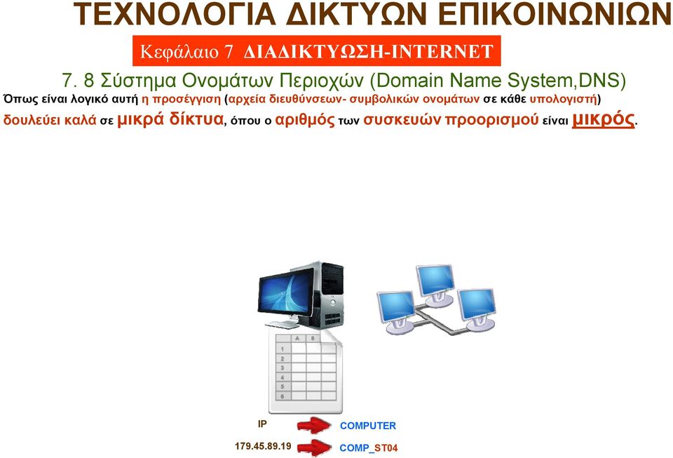 δουλεύει καλά σε μικρά δίκτυα, όπου ο αριθμός των