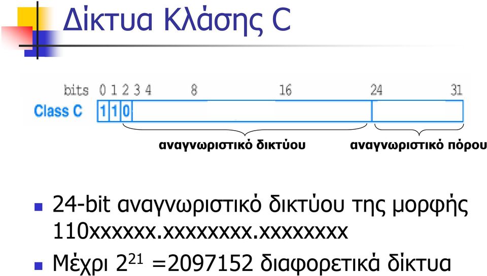 δικτύου της μορφής 110xxxxxx.xxxxxxxx.