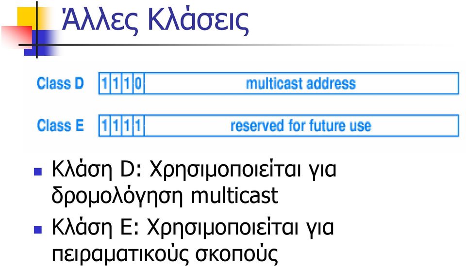 δρομολόγηση multicast Κλάση