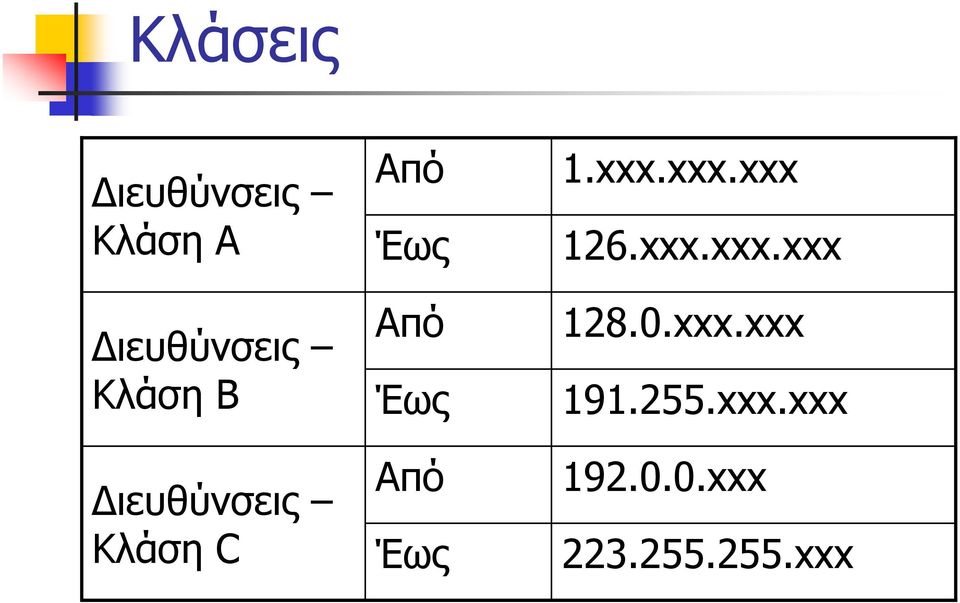 Από Έως 1.xxx.xxx.xxx 126.xxx.xxx.xxx 128.0.