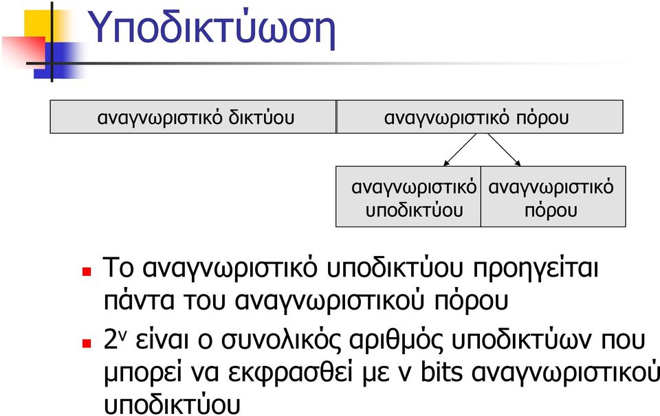 προηγείται πάντα του αναγνωριστικού πόρου 2 ν είναι ο συνολικός