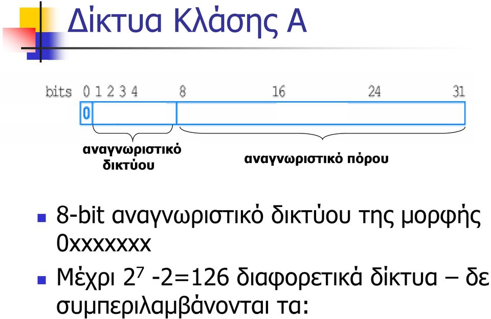 δικτύου της μορφής 0xxxxxxx Μέχρι 2