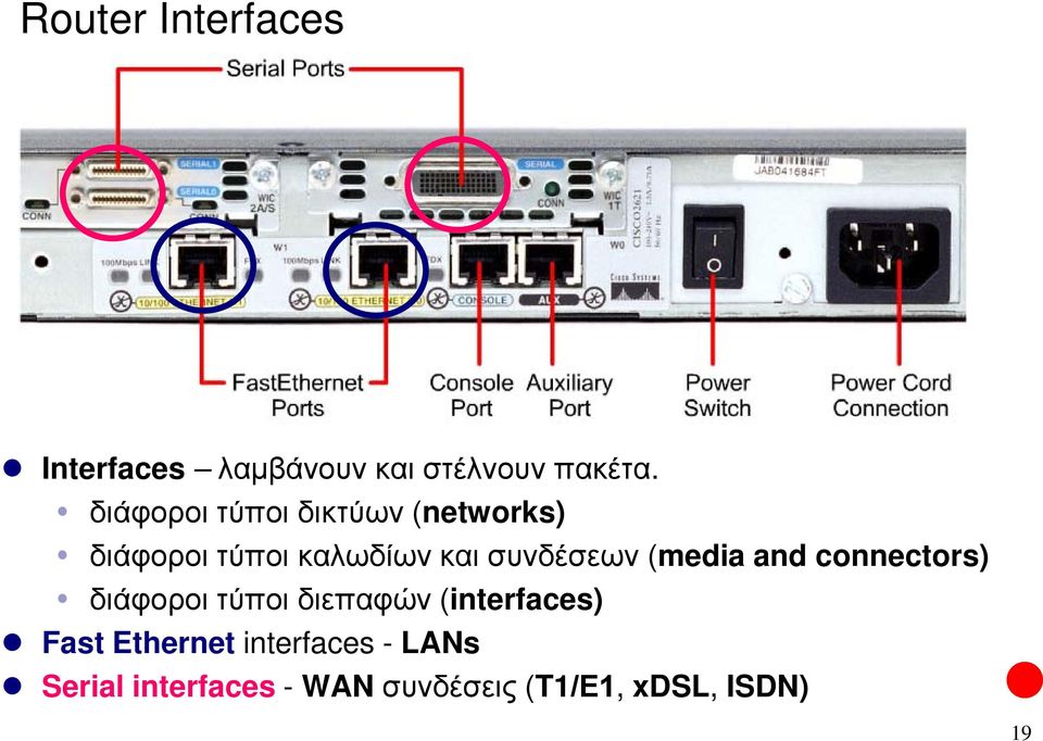 συνδέσεων (media and connectors) διάφοροι τύποι διεπαφών (interfaces)