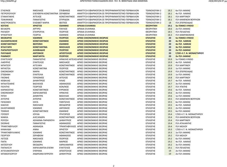 1 4ο ΓΕΛ ΛΑΜΙΑΣ ΣΤΑΜΑΤΑΚΗΣ ΑΓΓΕΛΟΣ ΚΩΝΣΤΑΝΤΙΝΟΣ ΑΝΑΠΤΥΞΗ ΕΦΑΡΜΟΓΩΝ ΣΕ ΠΡΟΓΡΑΜΜΑΤΙΣΤΙΚΟ ΠΕΡΙΒΑΛΛΟΝ ΤΕΧΝΟΛΟΓΙΚΗ 2 18.