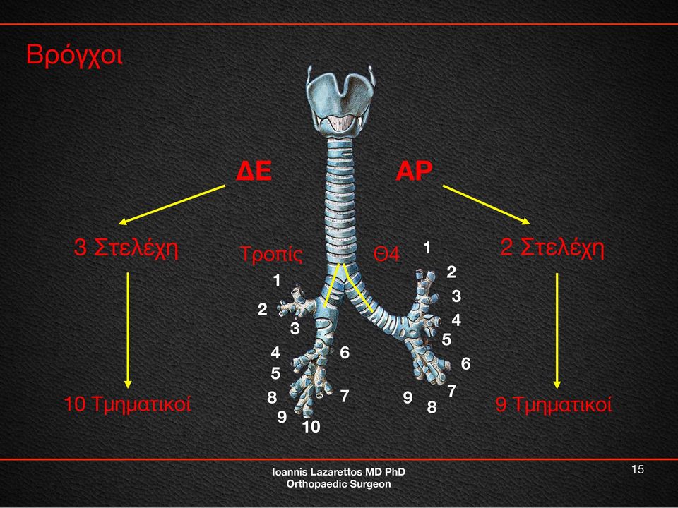 Τμηματικοί 3 4 5 8 9 6 7 9