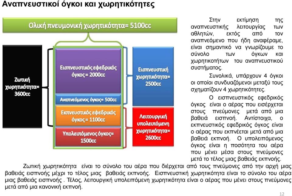 Ο εισπνευστικός εφεδρικός όγκος είναι ο αέρας που εισέρχεται στους πνεύμονες μετά από μια βαθειά εισπνοή.
