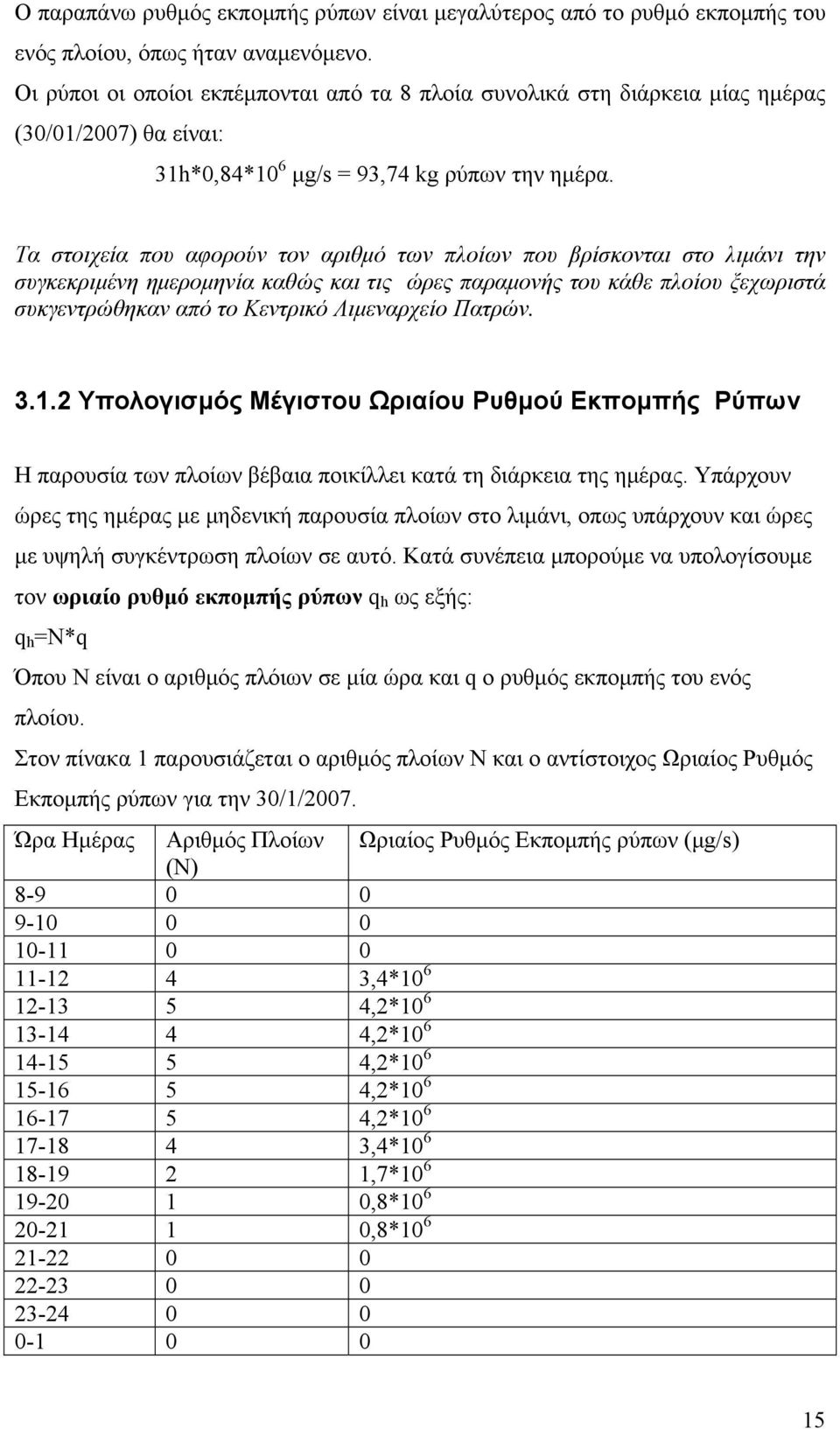 Τα στοιχεία που αφορούν τον αριθμό των πλοίων που βρίσκονται στο λιμάνι την συγκεκριμένη ημερομηνία καθώς και τις ώρες παραμονής του κάθε πλοίου ξεχωριστά συκγεντρώθηκαν από το Κεντρικό Λιμεναρχείο