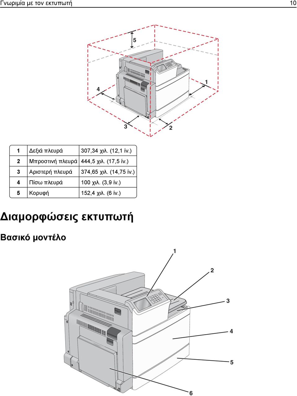 ) 3 Αριστερή πλευρά 374,65 χιλ. (14,75 ίν.) 4 Πίσω πλευρά 100 χιλ.