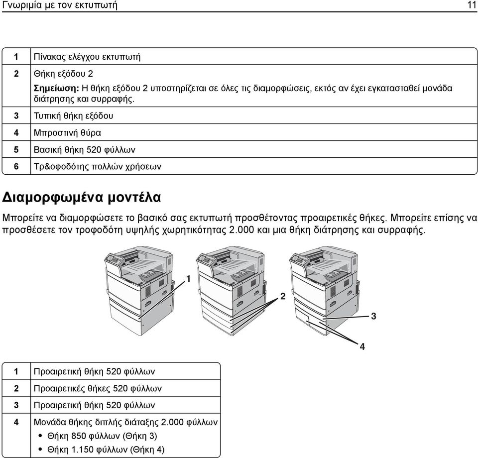 3 Τυπική θήκη εξόδου 4 Μπροστινή θύρα 5 Βασική θήκη 520 φύλλων 6 Τρ&οφοδότης πολλών χρήσεων Διαμορφωμένα μοντέλα Μπορείτε να διαμορφώσετε το βασικό σας εκτυπωτή