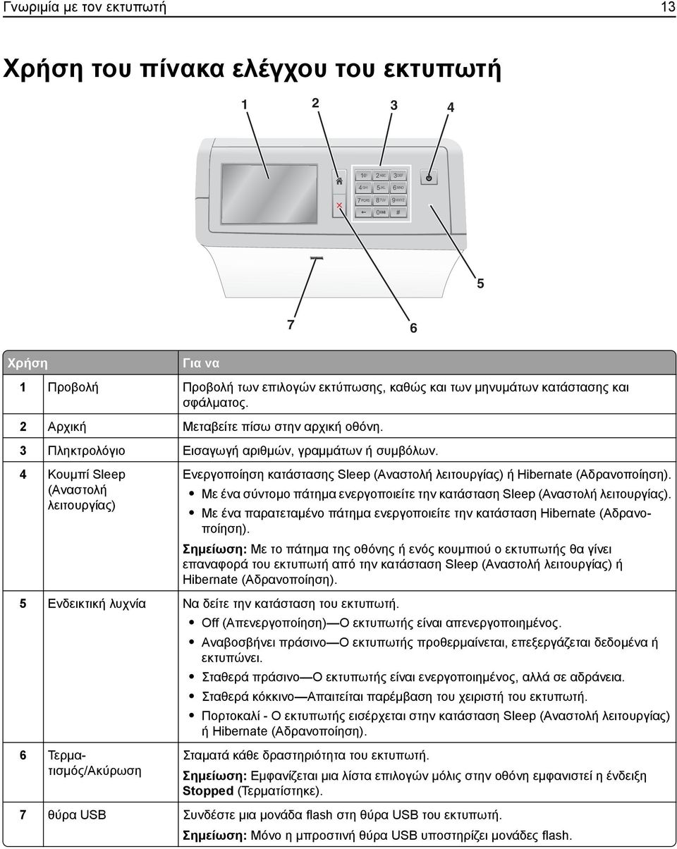 3 Πληκτρολόγιο Εισαγωγή αριθμών, γραμμάτων ή συμβόλων. 4 Κουμπί Sleep (Αναστολή λειτουργίας) Ενεργοποίηση κατάστασης Sleep (Αναστολή λειτουργίας) ή Hibernate (Αδρανοποίηση).