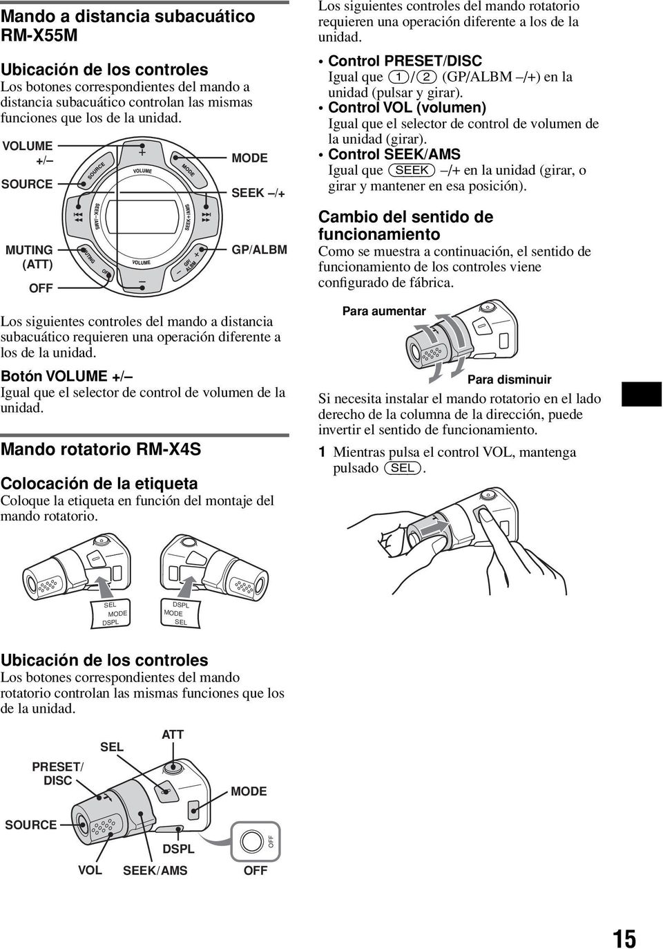 Botón VOLUME +/ Igual que el selector de control de volumen de la unidad.