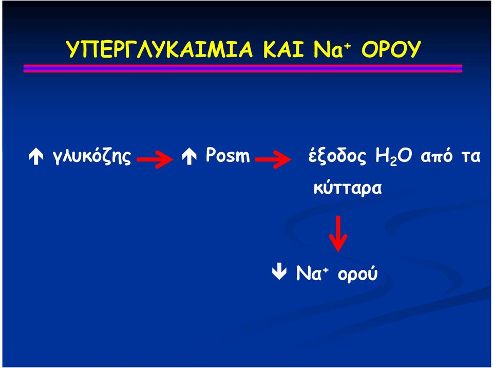 Posm έξοδος H 2 O