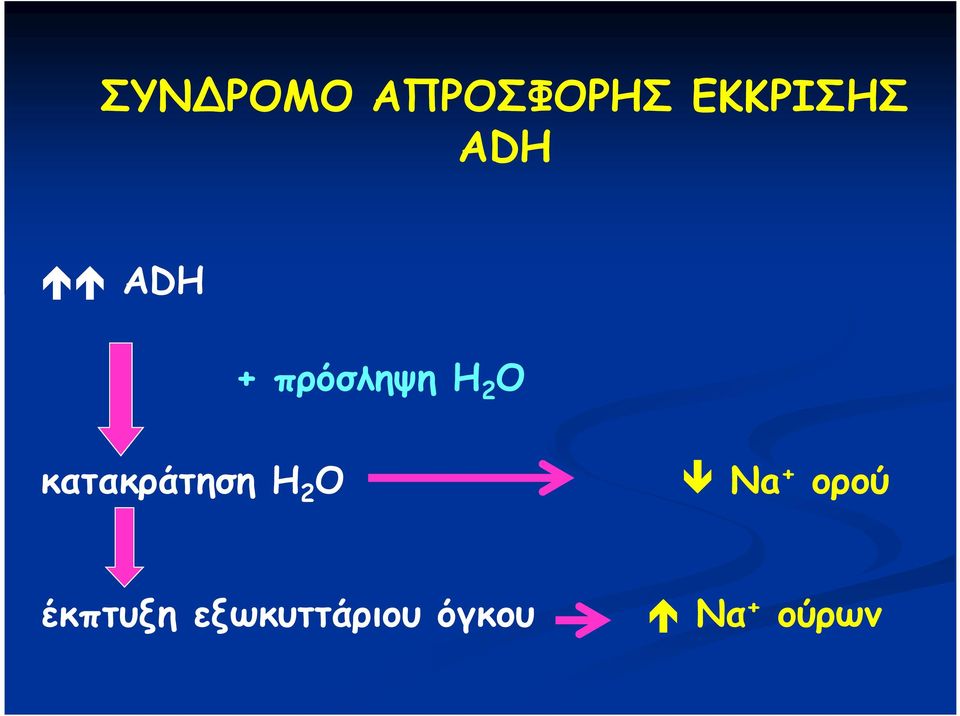 κατακράτηση H 2 O Na + ορού