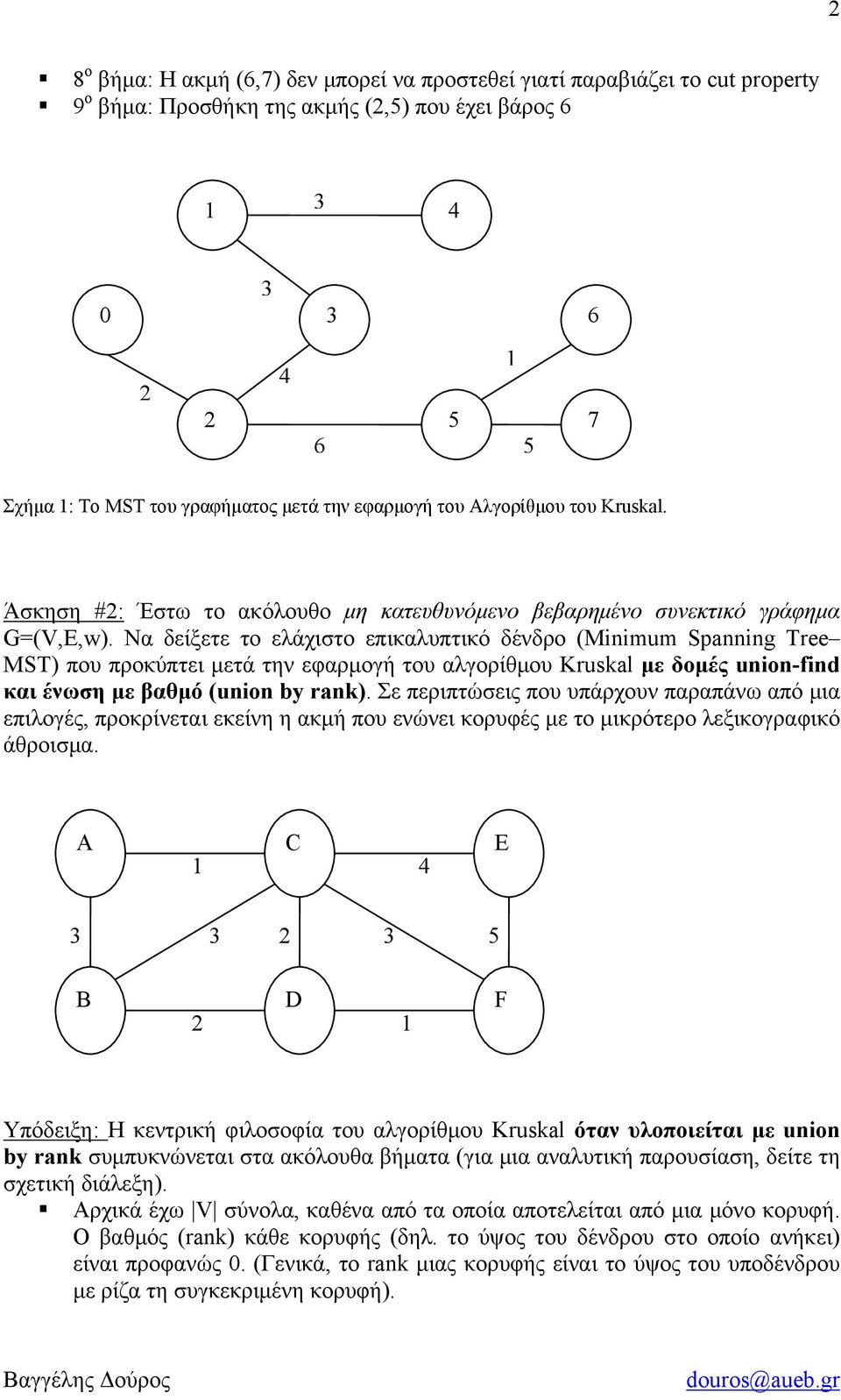 Να δείξετε το ελάχιστο επικαλυπτικό δένδρο (Minimum Spanning Tree MST) που προκύπτει μετά την εφαρμογή του αλγορίθμου Kruskal με δομές union-find και ένωση με βαθμό (union by rank).
