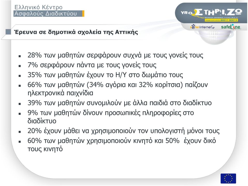 παιχνίδια 39% των μαθητών συνομιλούν με άλλα παιδιά στο διαδίκτυο 9% τωνμαθητώνδίνουνπροσωπικέςπληροφορίεςστο διαδίκτυο 20%