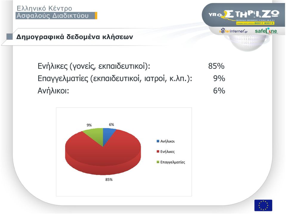 (εκπαιδευτικοί, ιατροί, κ.λπ.