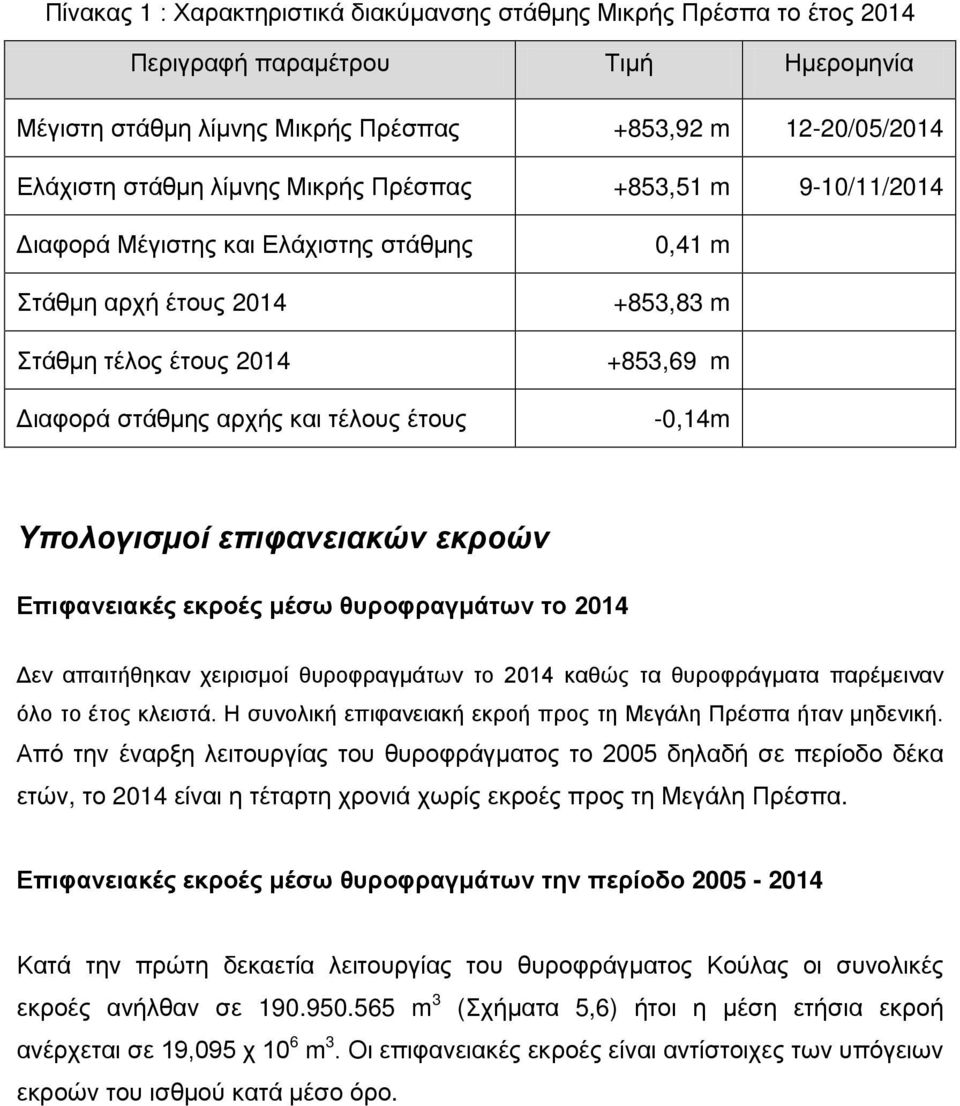 Υπολογισμοί επιφανειακών εκροών Επιφανειακές εκροές μέσω θυροφραγμάτων το 2014 Δεν απαιτήθηκαν χειρισμοί θυροφραγμάτων το 2014 καθώς τα θυροφράγματα παρέμειναν όλο το έτος κλειστά.