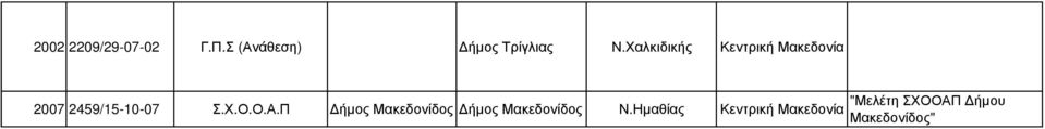 Π ήµος Μακεδονίδος ήµος