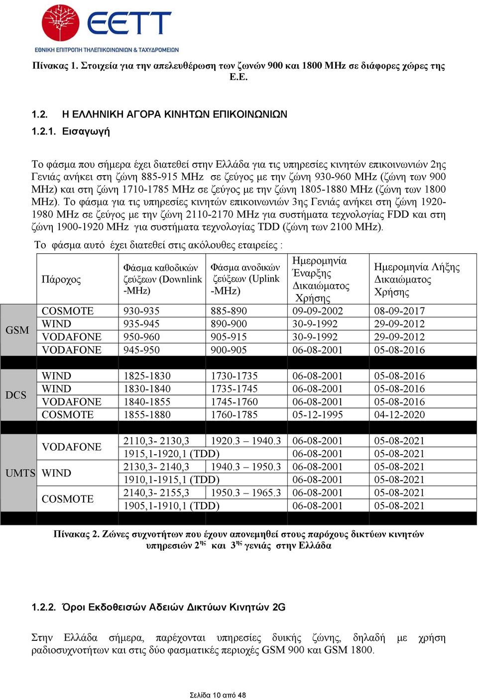 00 MHz σε διάφορες χώρες της Ε.Ε. 1.