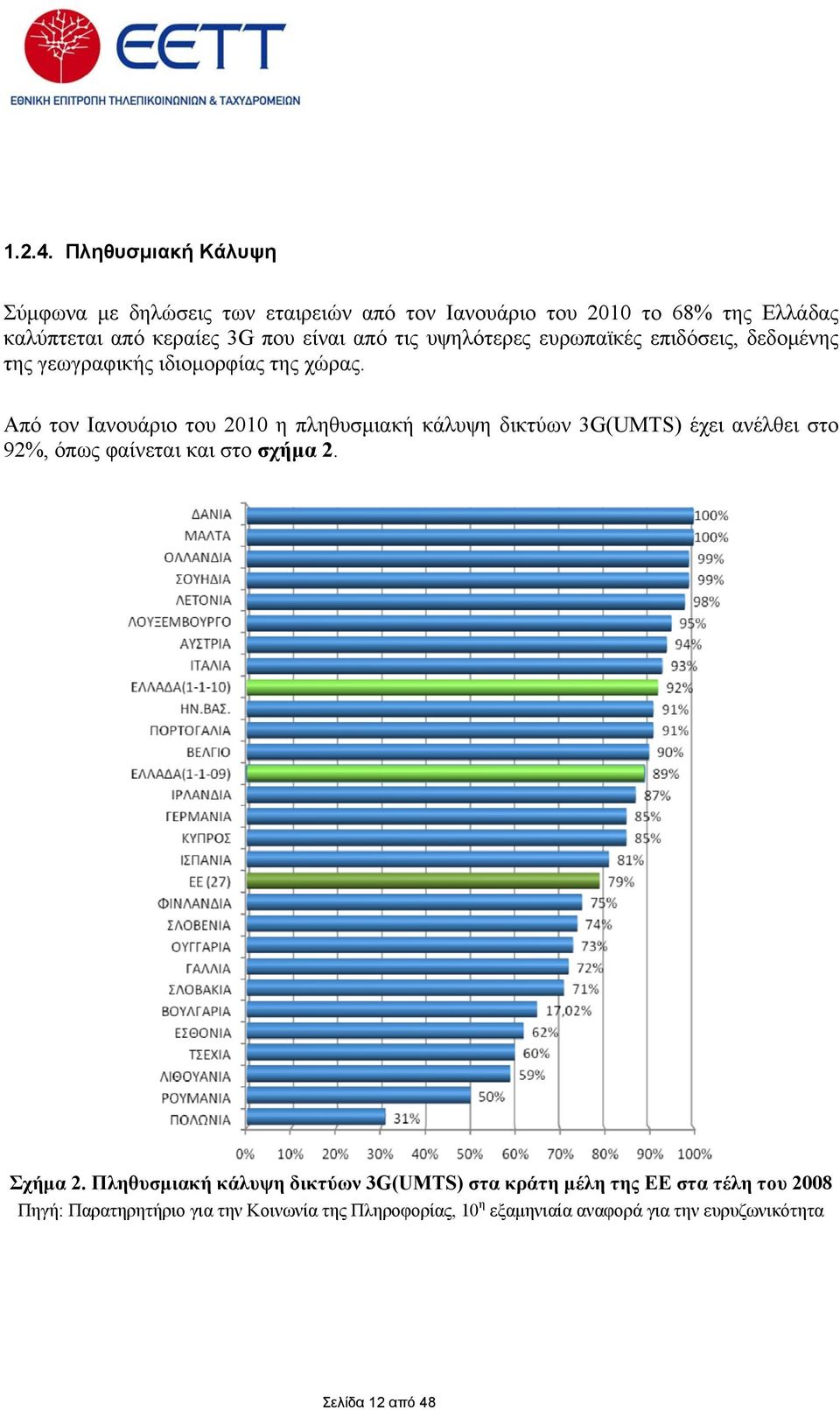 από τις υψηλότερες ευρωπαϊκές επιδόσεις, δεδομένης της γεωγραφικής ιδιομορφίας της χώρας.