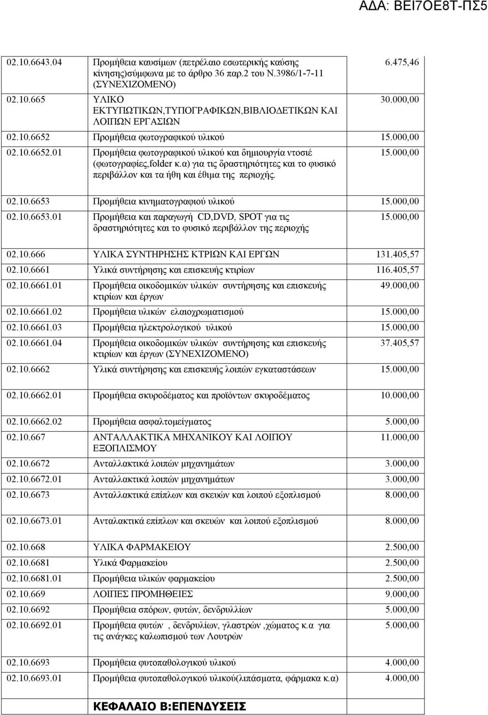 α) για τις δραστηριότητες και το φυσικό περιβάλλον και τα ήθη και έθιμα της περιοχής. 1 02.10.6653 