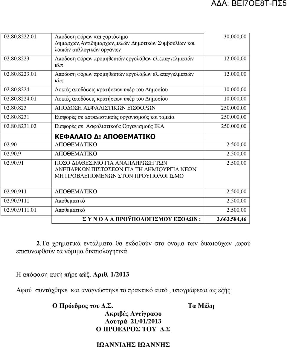 000,00 02.80.8231 Εισφορές σε ασφαλιστικούς οργανισμούς και ταμεία 250.000,00 02.80.8231.02 Εισφορές σε Ασφαλιστικούς Οργανισμούς ΙΚΑ 250.000,00 ΚΕΦΑΛΑΙΟ Δ: ΑΠΟΘΕΜΑΤΙΚΟ 02.90 ΑΠΟΘΕΜΑΤΙΚΟ 2.500,00 02.