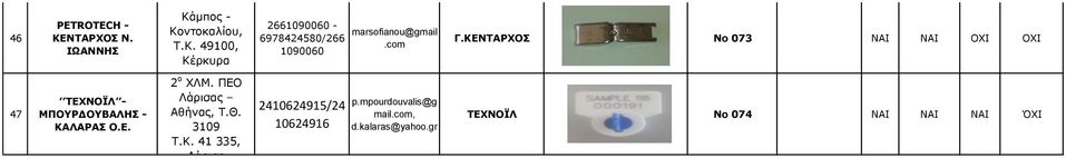 ΠΕΟ Λάρισας Αθήνας, Τ.Θ. 3109 Τ.Κ. 41 335, Λάρισα 2410624915/24 10624916 p.