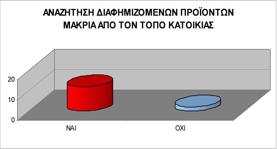 ΠΡΟΪΟΝΤΩΝ ΜΑΚΡΙΑ