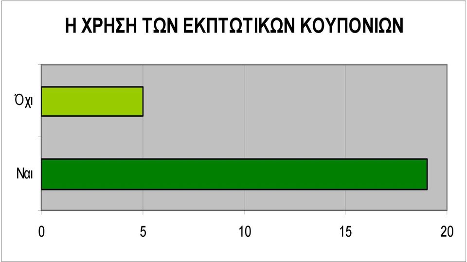 ΚΟΥΠΟΝΙΩΝ Όχι