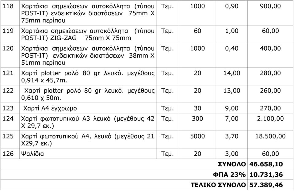 μεγέθους 0,914 x 4,7m. 14,00 280,00 122 Χαρτί plotter ρολό 80 gr λευκό. μεγέθους 0,6 χ m.