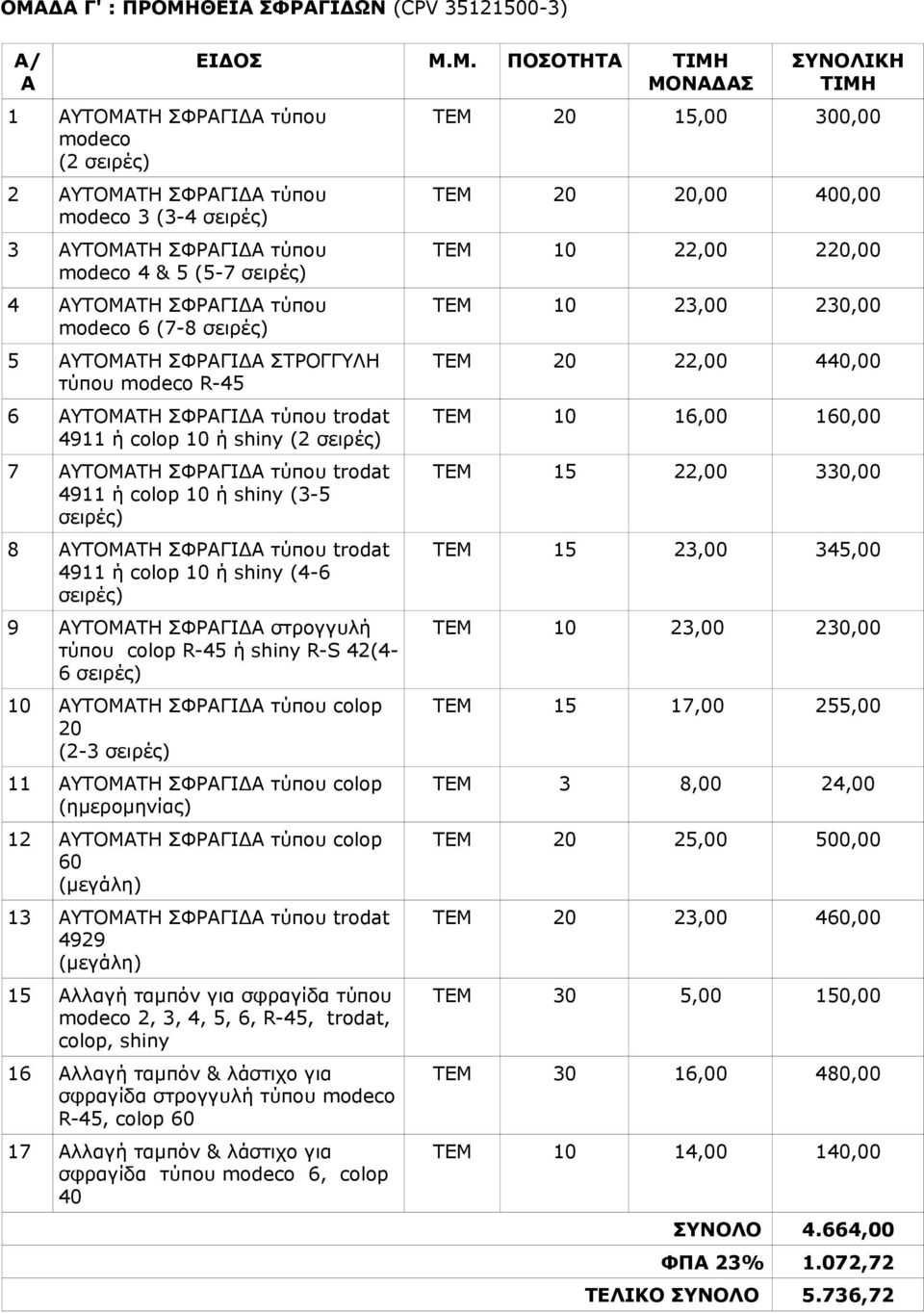 Μ. ΠΟΣΟΤΗΤΑ ΤΙΜΗ ΜΟΝΑΔΑΣ ΣΥΝΟΛΙΚΗ ΤΙΜΗ 1 ΑΥΤΟΜΑΤΗ ΣΦΡΑΓΙΔΑ τύπου modeco (2 σειρές) 1,00 00,00 2 ΑΥΤΟΜΑΤΗ ΣΦΡΑΓΙΔΑ τύπου modeco (-4 σειρές),00 400,00 ΑΥΤΟΜΑΤΗ ΣΦΡΑΓΙΔΑ τύπου modeco 4 & (-7 σειρές)