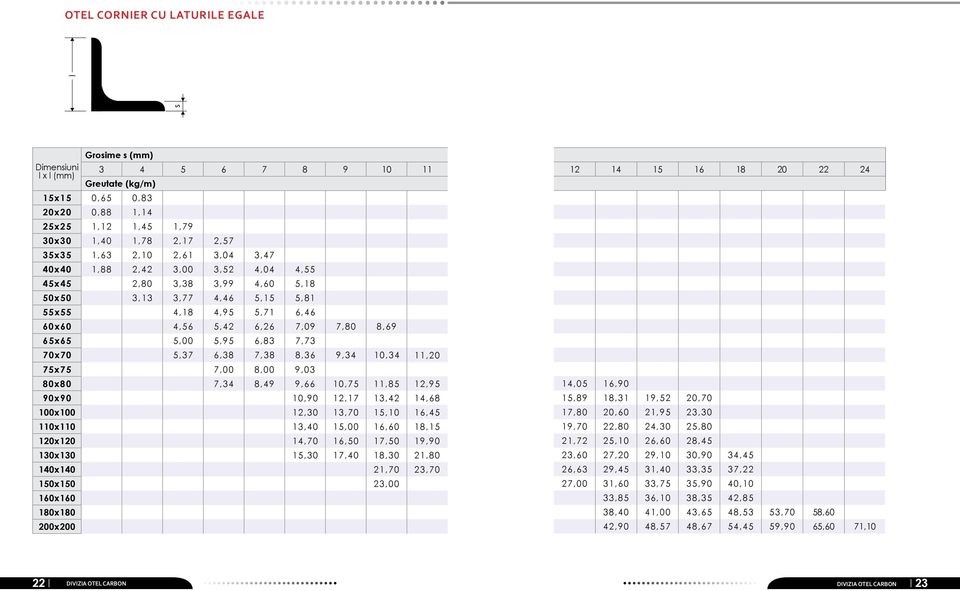 70x70 5,37 6,38 7,38 8,36 9,34 10,34 11,20 75x75 7,00 8,00 9,03 80x80 7,34 8,49 9,66 10,75 11,85 12,95 90x90 10,90 12,17 13,42 14,68 100x100 12,30 13,70 15,10 16,45 110x110 13,40 15,00 16,60 18,15