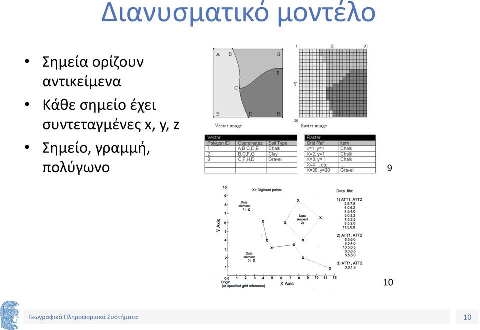 σημείο έχει συντεταγμένες x,