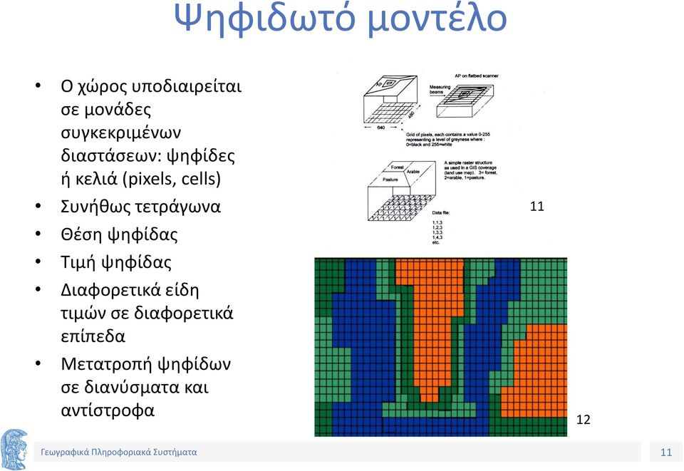 Θέση ψηφίδας Τιμή ψηφίδας Διαφορετικά είδη τιμών σε διαφορετικά