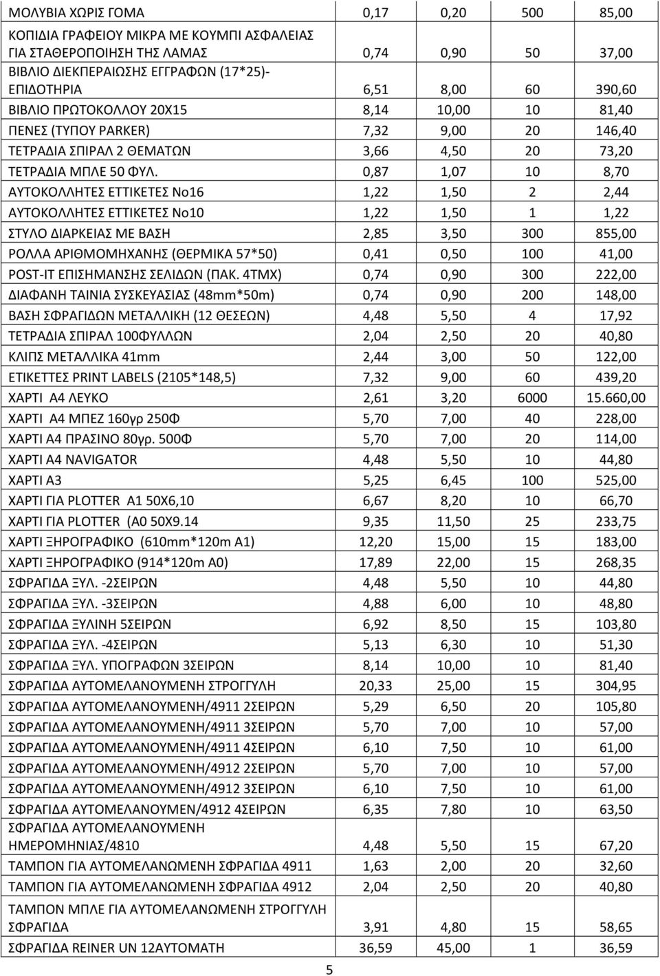 0,87 1,07 10 8,70 ΑΥΤΟΚΟΛΛΗΤΕΣ ΕΤΤΙΚΕΤΕΣ Νο16 1,22 1,50 2 2,44 ΑΥΤΟΚΟΛΛΗΤΕΣ ΕΤΤΙΚΕΤΕΣ Νο10 1,22 1,50 1 1,22 ΣΤΥΛΟ ΔΙΑΡΚΕΙΑΣ ΜΕ ΒΑΣΗ 2,85 3,50 300 855,00 ΡΟΛΛΑ ΑΡΙΘΜΟΜΗΧΑΝΗΣ (ΘΕΡΜΙΚΑ 57*50) 0,41 0,50