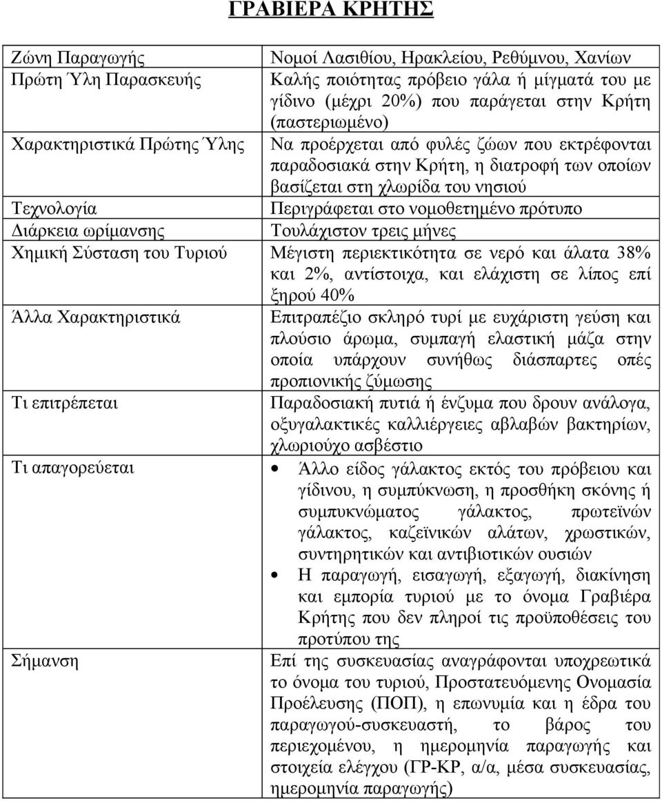 νομοθετημένο πρότυπο Διάρκεια ωρίμανσης Τουλάχιστον τρεις μήνες Χημική Σύσταση του Τυριού Μέγιστη περιεκτικότητα σε νερό και άλατα 38% και 2%, αντίστοιχα, και ελάχιστη σε λίπος επί ξηρού 40% Άλλα