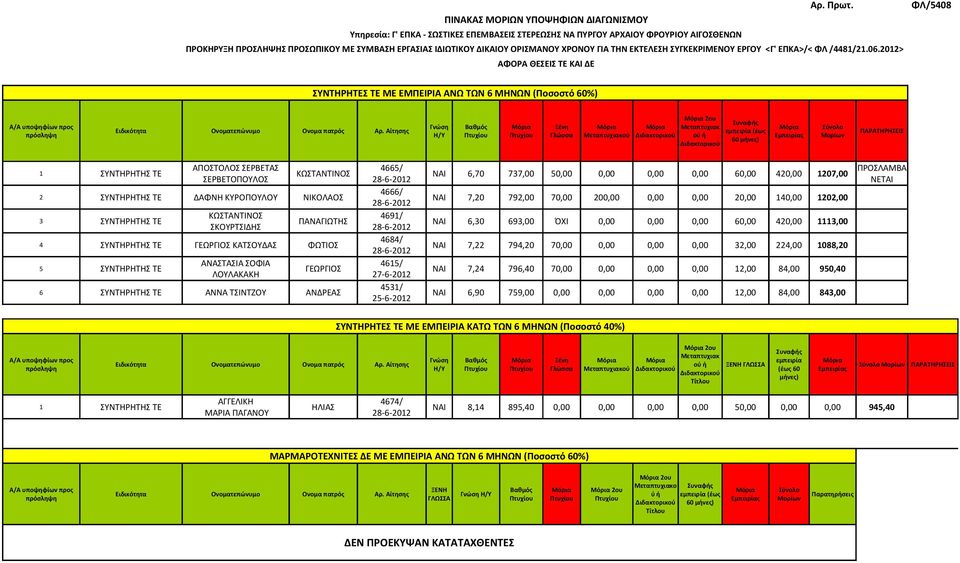 ΟΡΙΣΜΑΝΟΥ ΧΡΟΝΟΥ ΓΙΑ ΤΗΝ ΕΚΤΕΛΕΣΗ ΣΥΓΚΕΚΡΙΜΕΝΟΥ ΕΡΓΟΥ <Γ' ΕΠΚΑ>/< ΦΛ /4481/21.06.