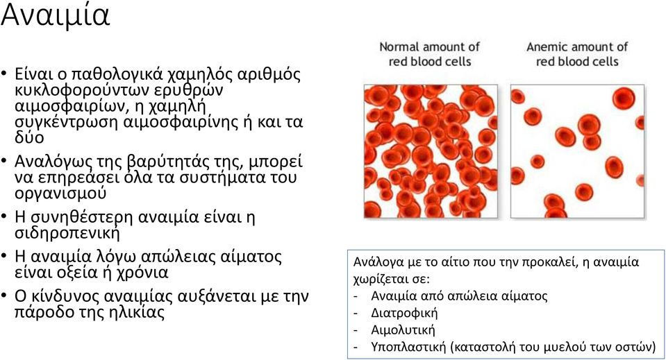 αναιμία λόγω απώλειας αίματος είναι οξεία ή χρόνια Ο κίνδυνος αναιμίας αυξάνεται με την πάροδο της ηλικίας Ανάλογα με το αίτιο που