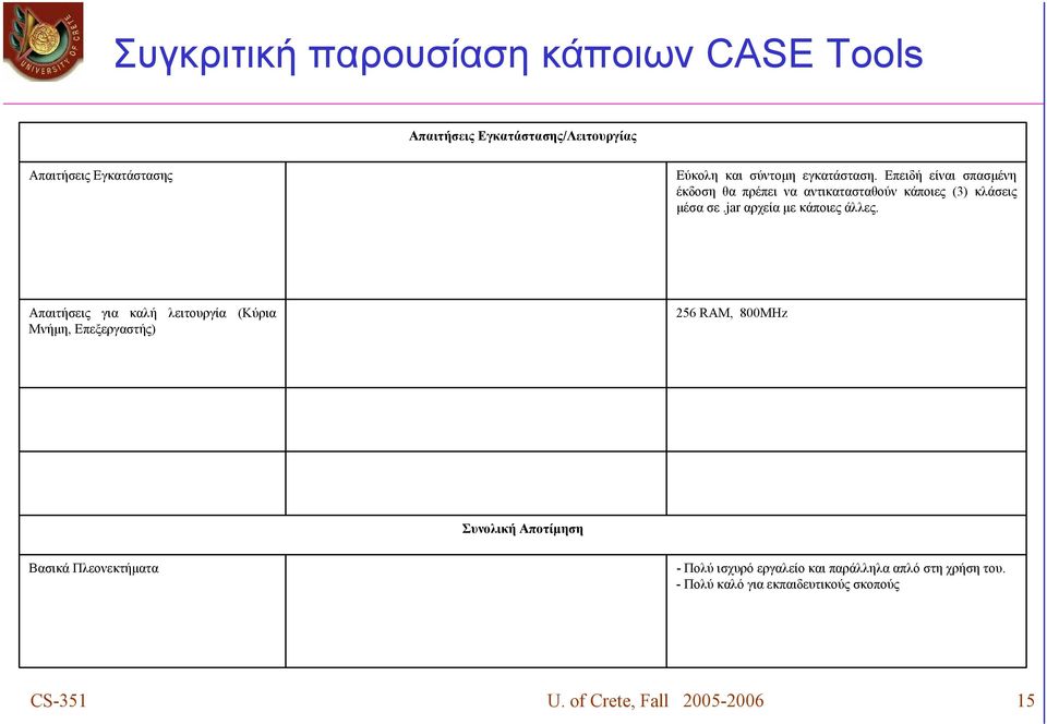 jar αρχεία με κάποιες άλλες.